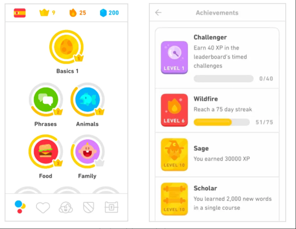 Duolingo. История роста продукта
Duolingo. История роста продукта