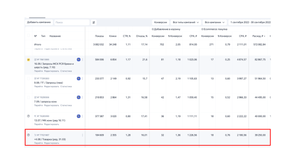
                    Продвижение интернет-магазина: сделали оборот в 48 млн рублей через контекстную рекламу            