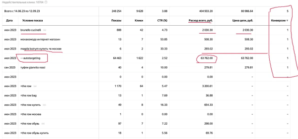 
                    Как получать больше лидов и продаж с Яндекс.Директ и зачем нужен конкурентный анализ?            