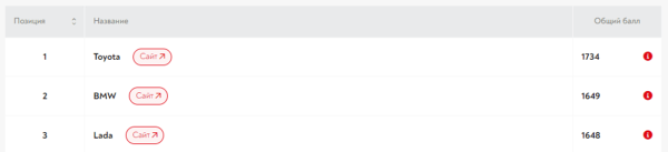 Кто лучше всех работает с репутацией в 2023 году? Публикуем итоги Reputation Awards             
                    Кто лучше всех работает с репутацией в 2023 году? Публикуем итоги Reputation Awards