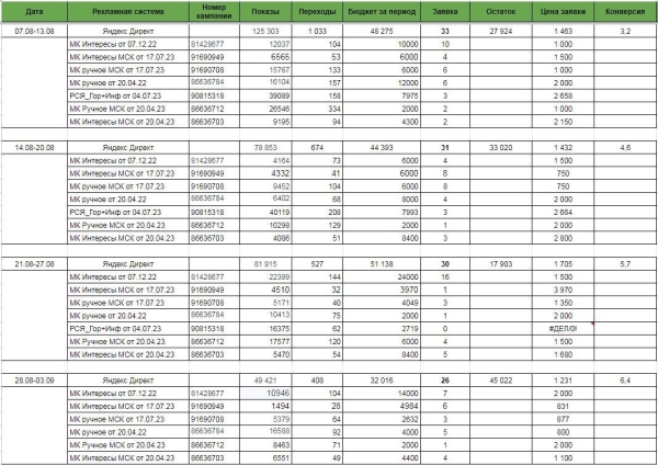 Лендинг по франшизе – как выйти на конверсию 15+%?
Лендинг по франшизе – как выйти на конверсию 15+%?
