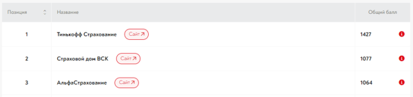 Кто лучше всех работает с репутацией в 2023 году? Публикуем итоги Reputation Awards             
                    Кто лучше всех работает с репутацией в 2023 году? Публикуем итоги Reputation Awards