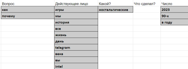
                    Как получать просмотры, если вы не Илон Макс? Проанализировал новые алгоритмы VC, Хабр и Пикабу            