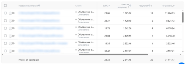 
                    Кейс: Как получить 483 заявки по 1374 руб на кухни со средним чеком 350 тыс. руб. в СПб? Или 11,9 млн возможной выручки            