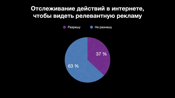 
                    Как покупают Zумеры [5.000 респондентов, фев-апр 2023]            