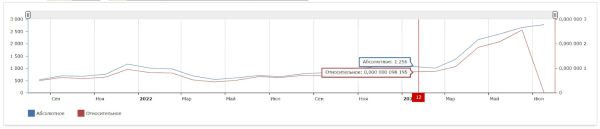 Смешать, но не копировать: как работает нейминг и где взять название для бренда
Смешать, но не копировать: как работает нейминг и где взять название для бренда