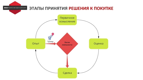Почему наша реклама ГО**О? Как выработать стратегию продвижения на основе JTBD для интернет-магазина велосипедов
Почему наша реклама ГО**О? Как выработать стратегию продвижения на основе JTBD для интернет-магазина велосипедов