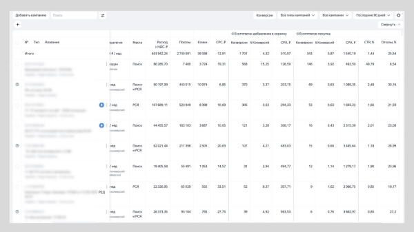 
                    Ненавязчивый контекст для магазина одежды: как вывести ДРР на 25% и не надоедать            