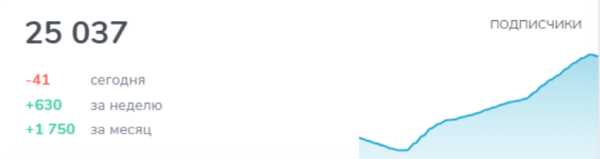 
                    Как привлекать качественный трафик из каналов в Телеграм и не налить ботов            