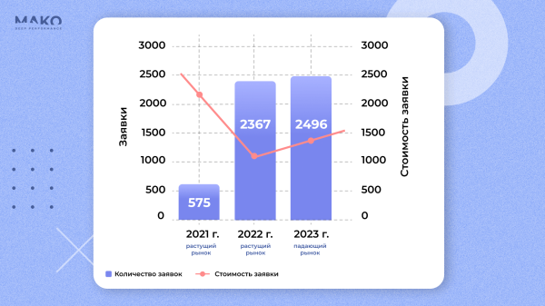 Вырасти в 4 раза на падающем рынке и удвоить рентабельность — кейс российского туроператора             
                    Вырасти в 4 раза на падающем рынке и удвоить рентабельность — кейс российского туроператора
