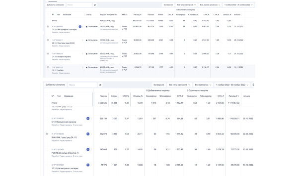 
                    Продвижение интернет-магазина: сделали оборот в 48 млн рублей через контекстную рекламу            
