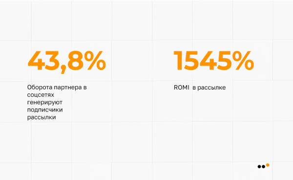 
                    Как бизнесу запустить рассылку в соцсетях: пошаговое руководство            