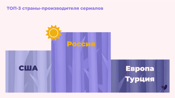 
                    Где россияне смотрят фильмы: рейтинг платных и пиратских онлайн-кинотеатров от Москвы до Мурманска            