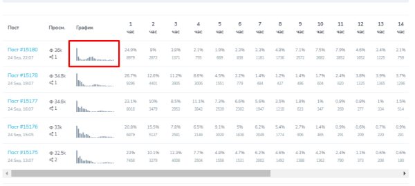
                    Можно ли доверять всем каналам? Эффективный анализ для правильной рекламы в Телеграм            