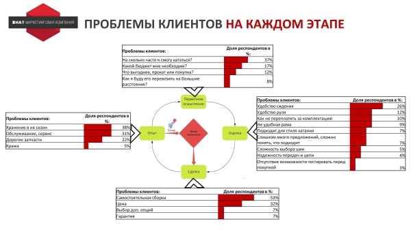 Почему наша реклама ГО**О? Как выработать стратегию продвижения на основе JTBD для интернет-магазина велосипедов
Почему наша реклама ГО**О? Как выработать стратегию продвижения на основе JTBD для интернет-магазина велосипедов
