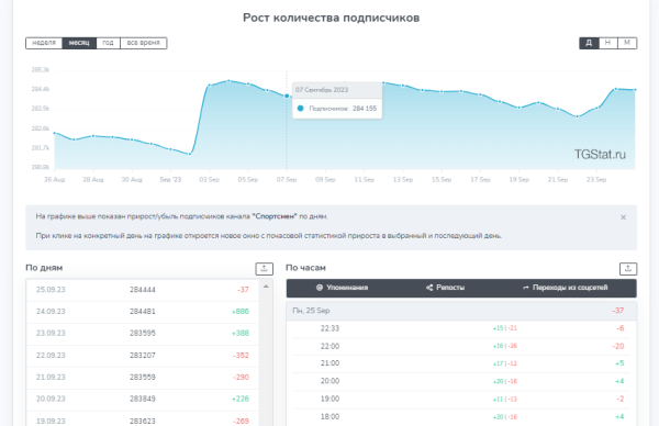 
                    Можно ли доверять всем каналам? Эффективный анализ для правильной рекламы в Телеграм            