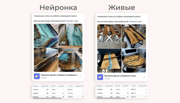 Нейросети для рекламных креативов в таргете ВК
Нейросети для рекламных креативов в таргете ВК