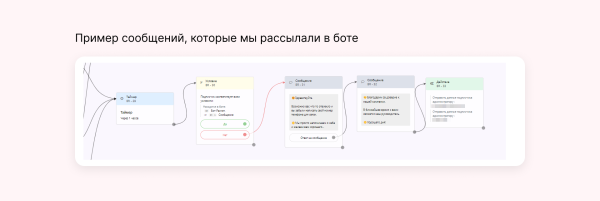 Кейс клиента Vitamin.tools: как собрать 825 заявок на ремонт квартир в регионе             
                    Кейс клиента Vitamin.tools: как собрать 825 заявок на ремонт квартир в регионе