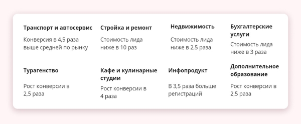 
                    Как пригнать 102 заявки на 100к бюджета в B2B тематике. Кейс клиента Vitamin.tools по продаже краски            
