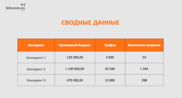 
                    Как мы следим за рекламой конкурентов в Яндекс.Директ            