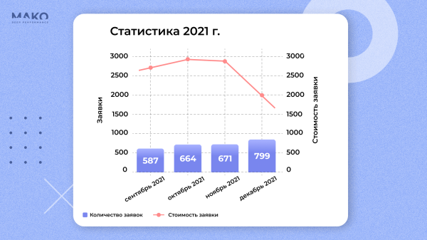Вырасти в 4 раза на падающем рынке и удвоить рентабельность — кейс российского туроператора             
                    Вырасти в 4 раза на падающем рынке и удвоить рентабельность — кейс российского туроператора