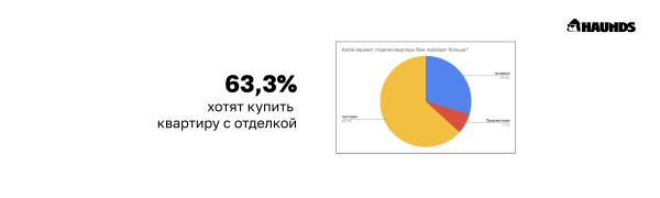 
                    Однушка в строящемся доме — я выбираю тебя!            