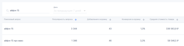 
                    ⚡️Шок. Ozon продает iPhone 15 за 28.486 ₽, а Pro Max за 33.128 ₽ — что случилось с Apple?            