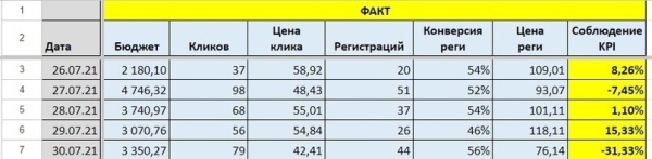 Как онлайн-школе женской психологии заработать 12 лямов, вложив в бюджет 150 тысяч
Как онлайн-школе женской психологии заработать 12 лямов, вложив в бюджет 150 тысяч