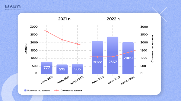 Вырасти в 4 раза на падающем рынке и удвоить рентабельность — кейс российского туроператора             
                    Вырасти в 4 раза на падающем рынке и удвоить рентабельность — кейс российского туроператора
