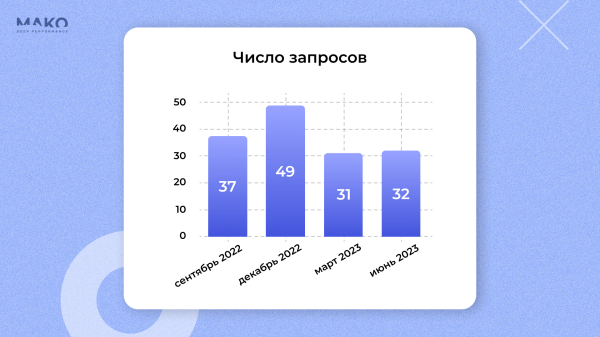 
                    Вкалывают роботы. Как привлечь в 8 раз больше В2В-клиентов для транспортной компании с помощью автотаргетинга            