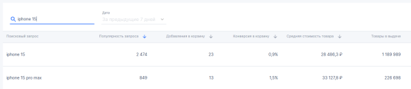 
                    ⚡️Шок. Ozon продает iPhone 15 за 28.486 ₽, а Pro Max за 33.128 ₽ — что случилось с Apple?            