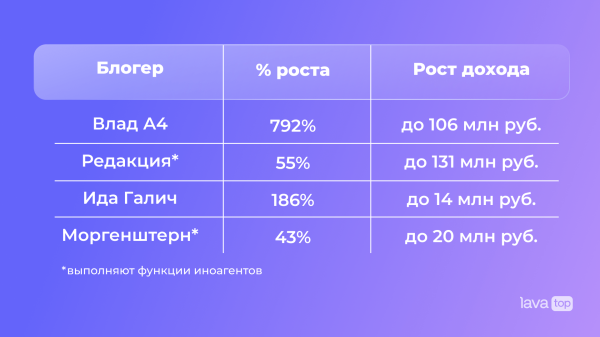 За деньги «да»: доходы блогеров в 2023
За деньги «да»: доходы блогеров в 2023