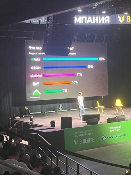 
                    Как продавать мебель на Авито? Руководство на 2023 год в цифрах            