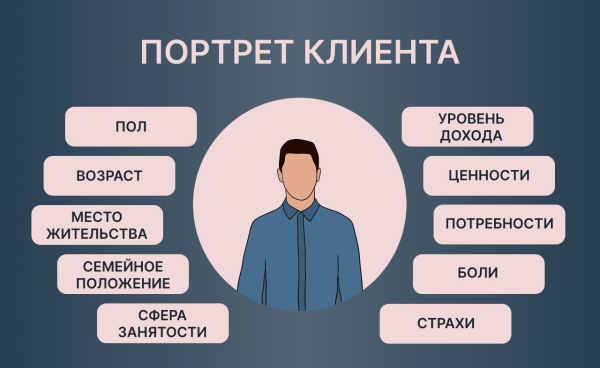 Почему клиенты уходят и как их удержать             
                    Почему клиенты уходят и как их удержать