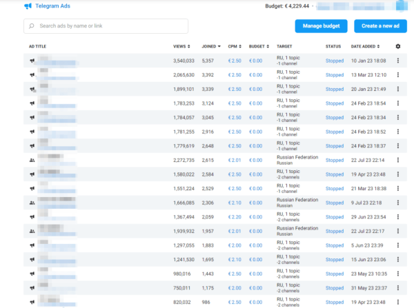 
                    57 141 подписчик и 11 354 заявки для туристического проекта в Telegram Ads            