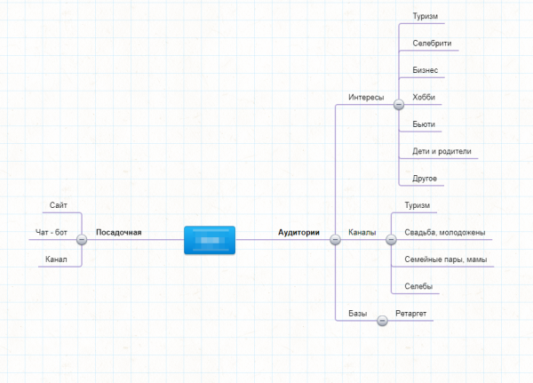
                    57 141 подписчик и 11 354 заявки для туристического проекта в Telegram Ads            