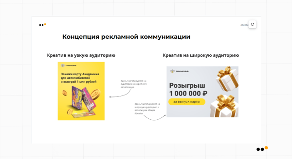 
                    Как бизнесу запустить рассылку в соцсетях: пошаговое руководство            