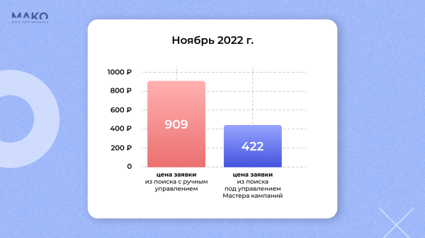 
                    Вкалывают роботы. Как привлечь в 8 раз больше В2В-клиентов для транспортной компании с помощью автотаргетинга            