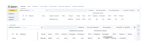 
                    Продвижение интернет-магазина: сделали оборот в 48 млн рублей через контекстную рекламу            