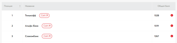 Кто лучше всех работает с репутацией в 2023 году? Публикуем итоги Reputation Awards             
                    Кто лучше всех работает с репутацией в 2023 году? Публикуем итоги Reputation Awards