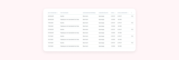 Кейс клиента Vitamin.tools: как собрать 825 заявок на ремонт квартир в регионе             
                    Кейс клиента Vitamin.tools: как собрать 825 заявок на ремонт квартир в регионе