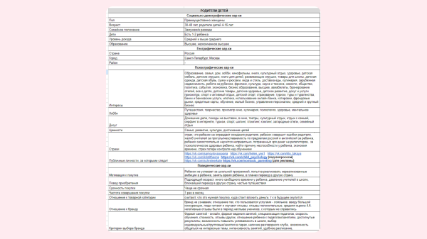 Как ПРАВИЛЬНО сделать контент-стратегия для социальных сетей             
                    Как ПРАВИЛЬНО сделать контент-стратегия для социальных сетей