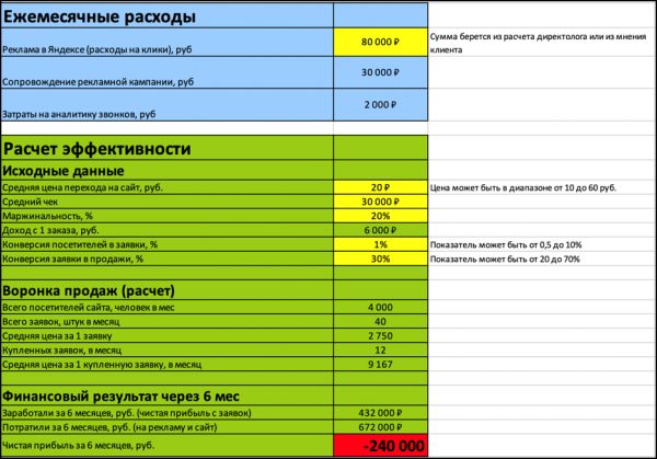 
                    Как десятикратно окупить вложения в рекламу            