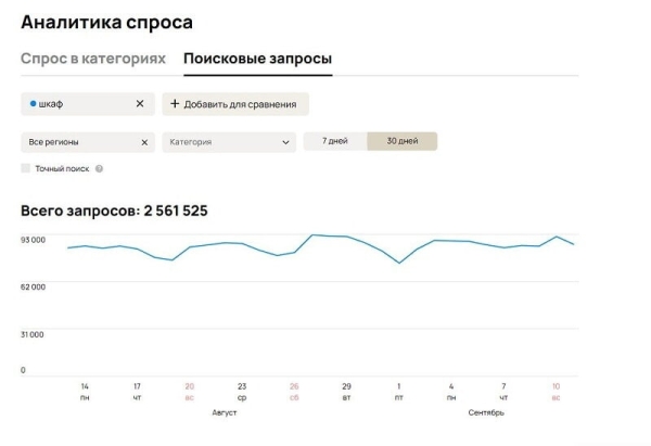
                    Как продавать мебель на Авито? Руководство на 2023 год в цифрах            