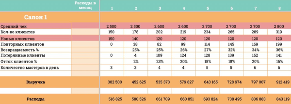 
                    Почему нельзя ставить маркетологу задачу: «Хочу X лидов за N денег»            