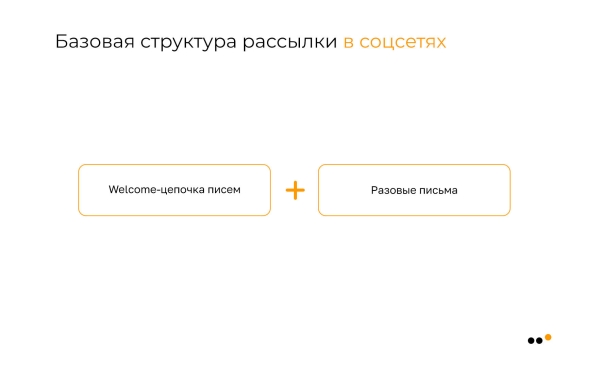 
                    Как бизнесу запустить рассылку в соцсетях: пошаговое руководство            