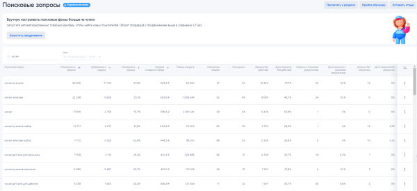 
                    Как мы вывели в топ Озон 10 000 карточек. Делимся рецептом быстрого роста            