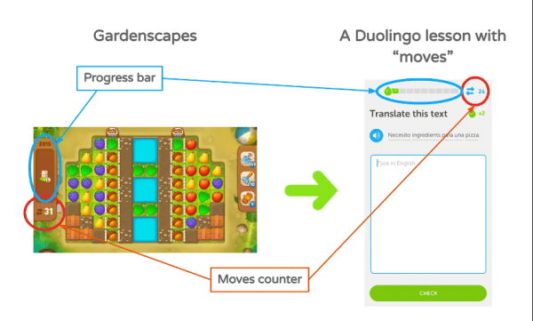Duolingo. История роста продукта на 350%, тестирование гипотез и геймификация, каскад метрик
Duolingo. История роста продукта на 350%, тестирование гипотез и геймификация, каскад метрик