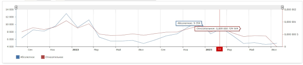 Смешать, но не копировать: как работает нейминг и где взять название для бренда
Смешать, но не копировать: как работает нейминг и где взять название для бренда