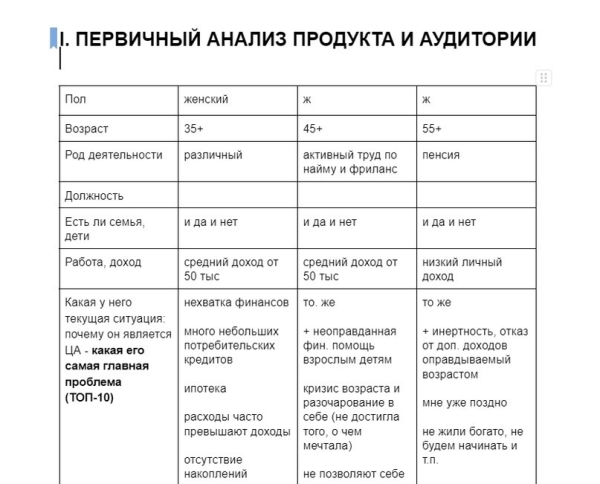 Как онлайн-школе женской психологии заработать 12 лямов, вложив в бюджет 150 тысяч
Как онлайн-школе женской психологии заработать 12 лямов, вложив в бюджет 150 тысяч